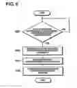 Fig. 06 - Issuing machine and issuing system