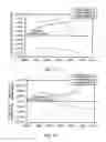 Fig. 10 - Determining relative performance