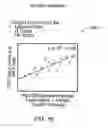 Fig. 20 - Determining relative performance