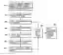 Fig. 01 - Project Simulation Method and System