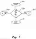 Fig. 02 - Computerized method for open-ended investments