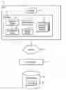 Fig. 01 - Allocating data sets to a container data set