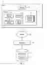 Fig. 02 - Allocating data sets to a container data set