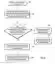 Fig. 07 - Allocating data sets to a container data set