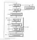 Fig. 01 - Method and system for semantic distance measurement