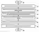 Fig. 01 - Offline validation of data in a database system for foreign key constraints