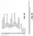 Fig. 07 - Offline validation of data in a database system for foreign key constraints