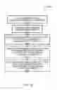 Fig. 11 - Multi-port memory devices and methods