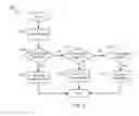 Fig. 03 - Caching performance optimization