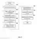Fig. 06 - System and method for performing rapid data snapshots