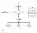 Fig. 01 - METHOD AND SYSTEM TO PERFORM BACKGROUND EVICTIONS OF CACHE MEMORY LINES
