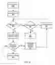 Fig. 09 - Processing system with interspersed processors using shared memory of communication elements
