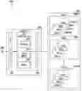 Fig. 01 - Memory super block allocation