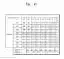 Fig. 06 - METHOD OF TRANSFERRING AND ALIGNING OF INPUT DATA AND MEMORY DEVICE USING THE SAME