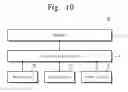 Fig. 16 - METHOD OF TRANSFERRING AND ALIGNING OF INPUT DATA AND MEMORY DEVICE USING THE SAME