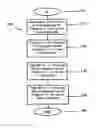 Fig. 01 - Method and instruction set including register shifts and rotates for data processing