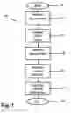 Fig. 02 - Method and instruction set including register shifts and rotates for data processing