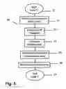 Fig. 06 - Method and instruction set including register shifts and rotates for data processing