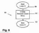 Fig. 07 - Method and instruction set including register shifts and rotates for data processing
