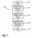 Fig. 08 - Method and instruction set including register shifts and rotates for data processing