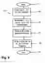 Fig. 09 - Method and instruction set including register shifts and rotates for data processing