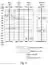 Fig. 07 - Memory block management