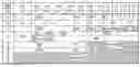 Fig. 01 - ACCESS MANAGEMENT TECHNIQUE FOR STORAGE-EFFICIENT MAPPING BETWEEN IDENTIFIER DOMAINS