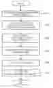 Fig. 01 - Electronic device, time difference data acquisition method, and data structure for time difference data