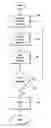 Fig. 01 - Method, system and software product for transferring content to a remote device