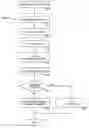 Fig. 01 - Method and apparatus for verifying authenticity of initial boot code