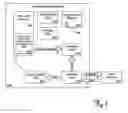 Fig. 06 - Method and apparatus for verifying authenticity of initial boot code