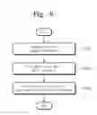 Fig. 07 - Solid state disk device and related data storing and reading methods