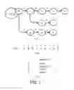 Fig. 02 - Method and device for creating pattern matching state machine