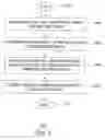 Fig. 13 - Method and apparatus for system testing using multiple processors
