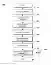 Fig. 01 - Vehicle test sequence cost optimization method and apparatus