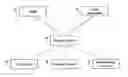 Fig. 01 - System and method for yearbook creation