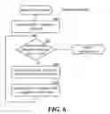 Fig. 07 - Method and system for providing multiple levels of help information for a computer program
