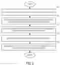 Fig. 03 - CREATING ORGANIZATIONAL CONTAINERS ON A GRAPHICAL USER INTERFACE