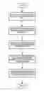 Fig. 01 - Property-Based Classification In Electronic Design Automation
