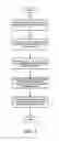 Fig. 08 - Property-Based Classification In Electronic Design Automation