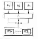 Fig. 01 - Providing a number of web services for imaging optional medical applications