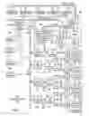Fig. 02 - Smart scheduling of automatic partition migration by the use of timers