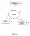 Fig. 02 - Method, apparatus and computer program product for providing an event scheme for context models