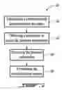 Fig. 03 - METHOD AND NODE FOR COMMUNICATIONS ENHANCED WITH TEMPORARY SHARING OF PERSONAL INFORMATION IN A COMMUNICATION NETWORK