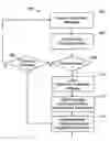 Fig. 01 - Systems and methods for controlling operation of a mobile station