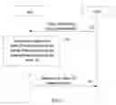 Fig. 02 - METHOD OF ACCESSING SERVICE, DEVICE AND SYSTEM THEREOF