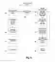 Fig. 07 - Automatic control of a security protection mode of an electronic device