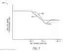 Fig. 08 - Low heating value fuel gas blending control