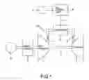 Fig. 02 - Gas turbine combustor including separate fuel injectors for plural zones