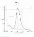 Fig. 02 - Metal fine particles, composition containing the same, and production method for producing metal fine particles